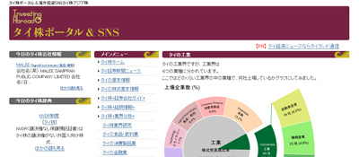 Thai finance news for Japanese business person “Thaikabu portal”